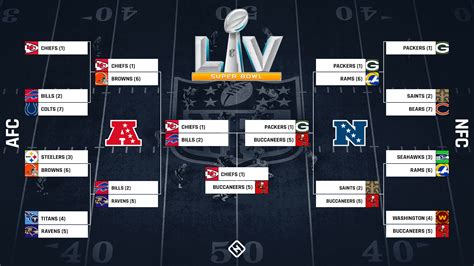 nfc standings 2021 playoffs bracket|nfl playoffs bracket 2021 updated.